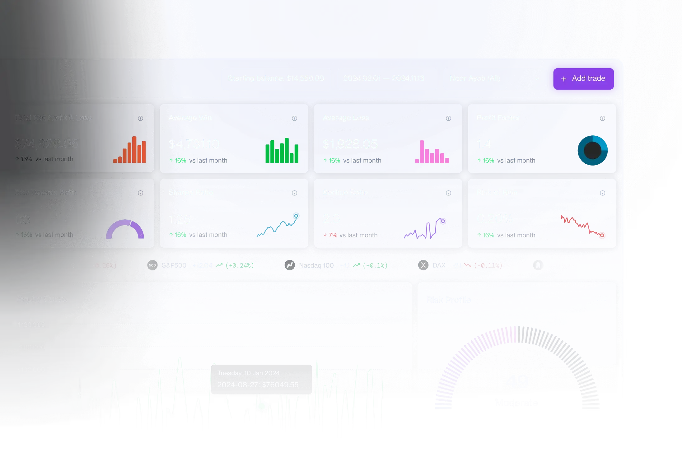 handel aktywami cyfrowymi